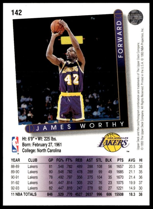 1993-94 Upper Deck Collector's Choice James Worthy #142 (Back)