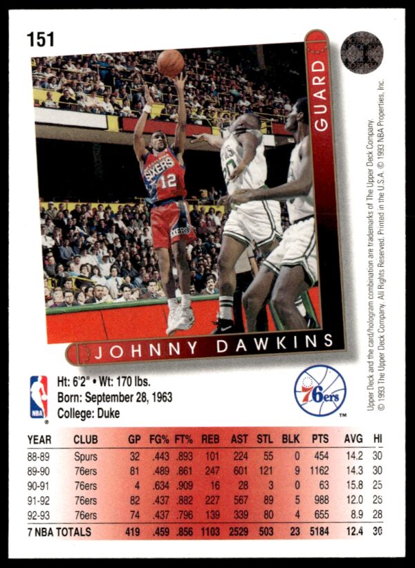 1993-94 Upper Deck Collector's Choice Johnny Dawkins #143 (Back)