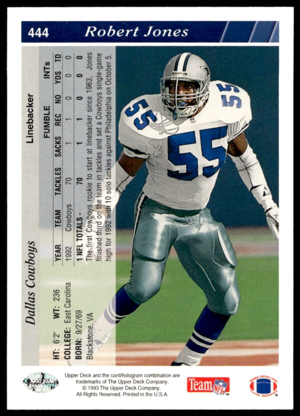 1993 Upper Deck Robert Jones #444 (Back)