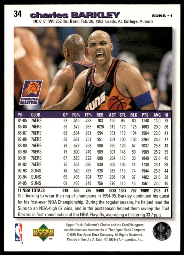 1995-96 Upper Deck Collector's Choice Charles Barkley #121 (Back)