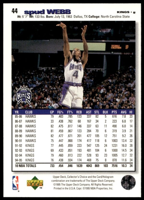 1995-96 Upper Deck Collector's Choice Spud Webb #135 (Back)