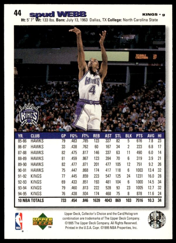 1995-96 Upper Deck Collector's Choice Spud Webb #44 (Back)