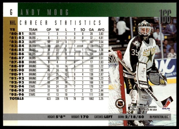1996-97 Donruss Andy Moog #166 (Back)