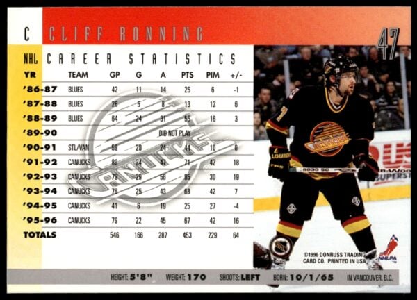 1996-97 Donruss Cliff Ronning #47 (Back)