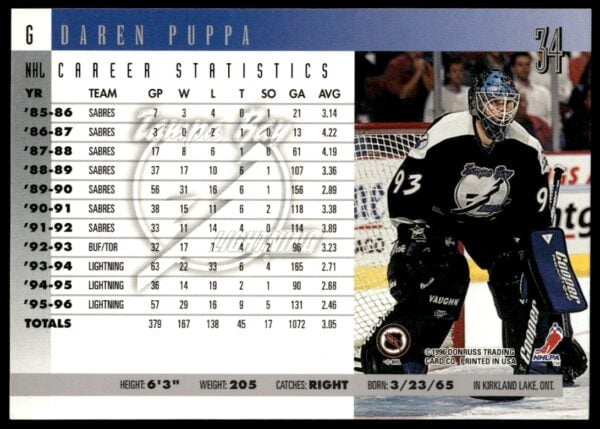 1996-97 Donruss Daren Puppa #34 (Back)