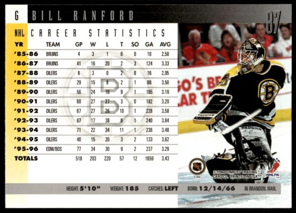 1996 Donruss Bill Ranford #87 (Back)