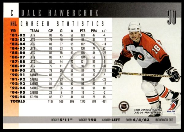 1996 Donruss Dale Hawerchuk #90 (Back)