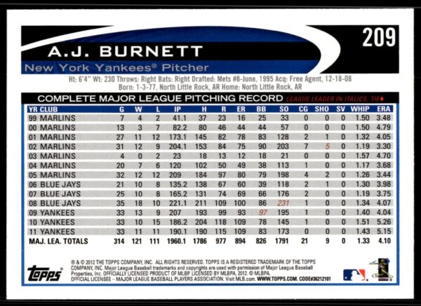 2012 Topps A.J. Burnett #209 (Back)