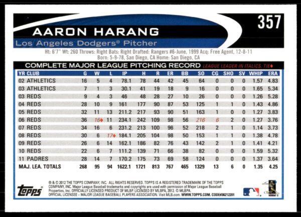 2012 Topps Aaron Harang #357 (Back)