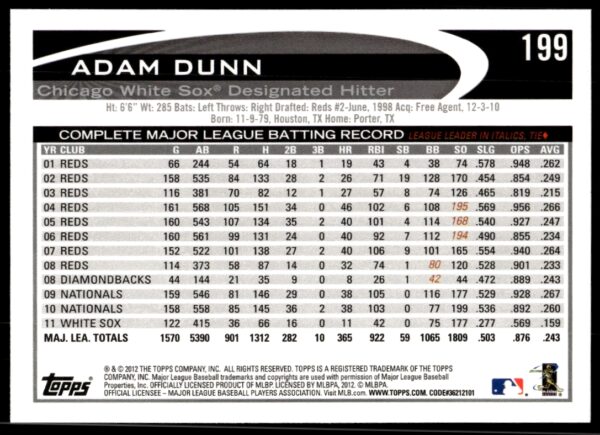 2012 Topps Adam Dunn #199 (Back)