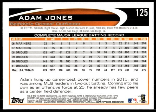 2012 Topps Adam Jones #125 (Back)