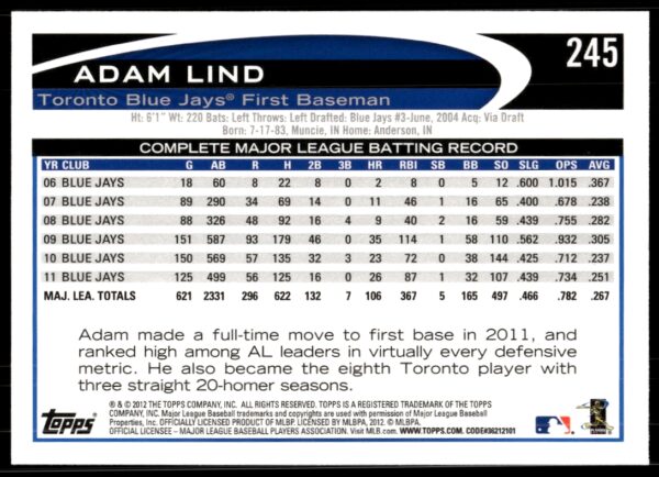 2012 Topps Adam Lind #245 (Back)