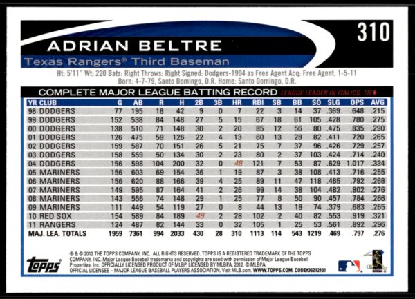 2012 Topps Adrian Beltre #310 (Back)