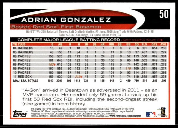 2012 Topps Adrian Gonzalez #50 (Back)