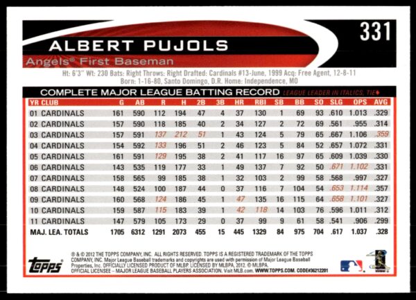 2012 Topps Albert Pujols #331 (Back)