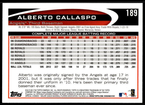 2012 Topps Alberto Callaspo #189 (Back)