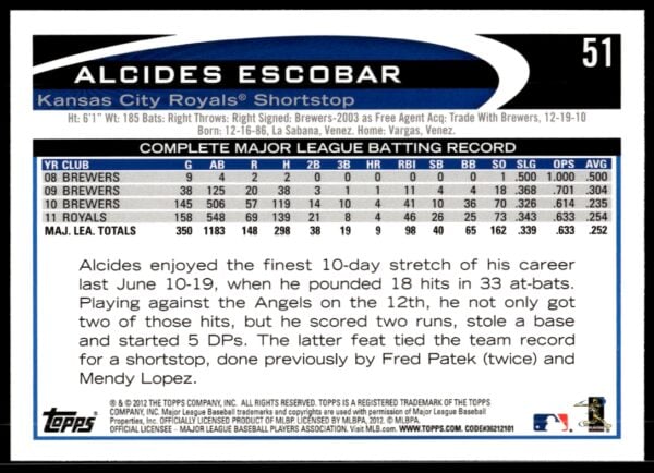 2012 Topps Alcides Escobar #51 (Back)