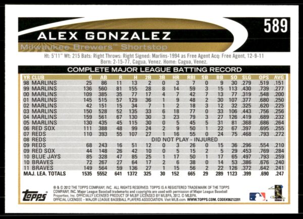 2012 Topps Alex Gonzalez #589 (Back)