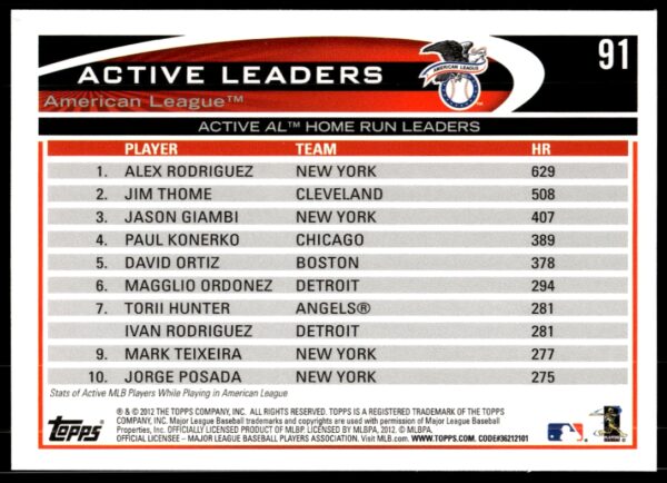 2012 Topps Alex Rodriguez / Jim Thome / Jason Giambi #91 (Back)