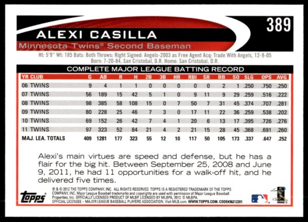 2012 Topps Alexi Casilla #389 (Back)