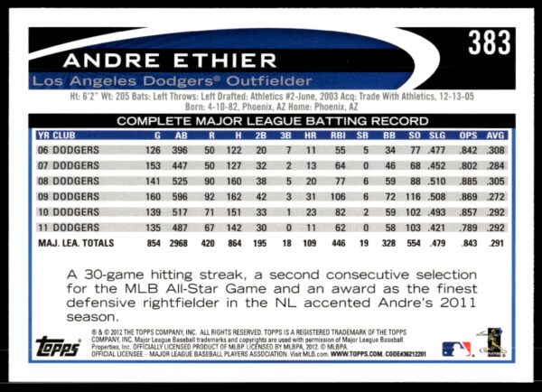 2012 Topps Andre Ethier #383 (Back)