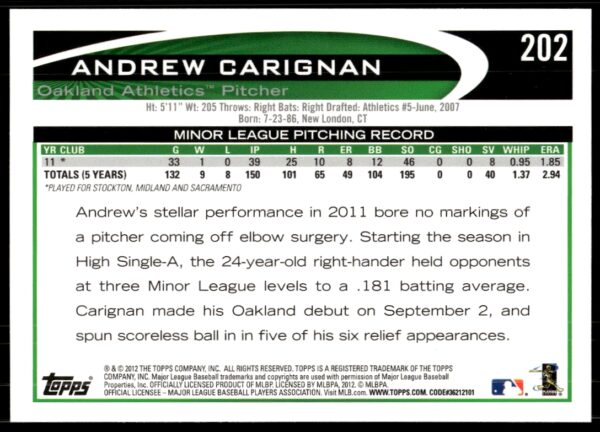 2012 Topps Andrew Carignan #202 (Back)