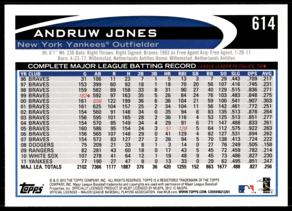 2012 Topps Andruw Jones #614 (Back)