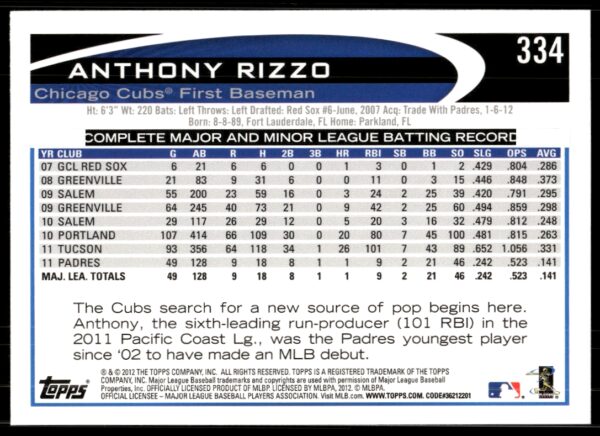 2012 Topps Anthony Rizzo #334 (Back)