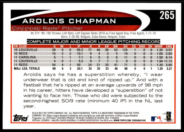 2012 Topps Aroldis Chapman #265 (Back)