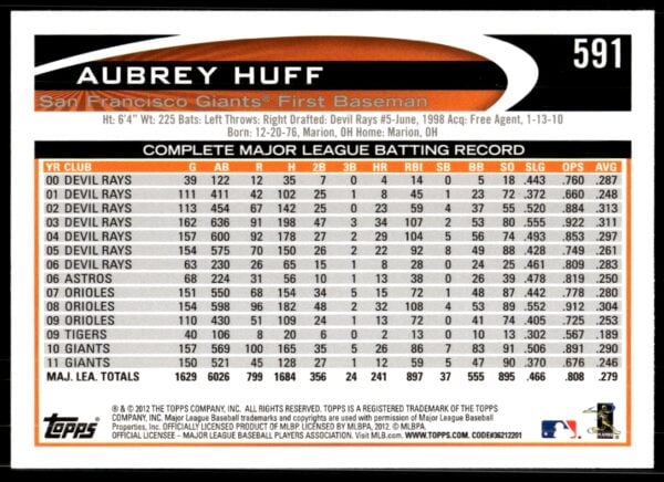 2012 Topps Aubrey Huff #591 (Back)