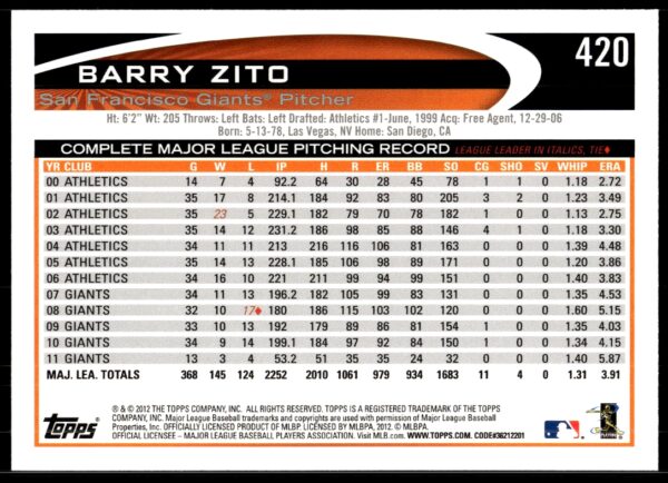 2012 Topps Barry Zito #420 (Back)