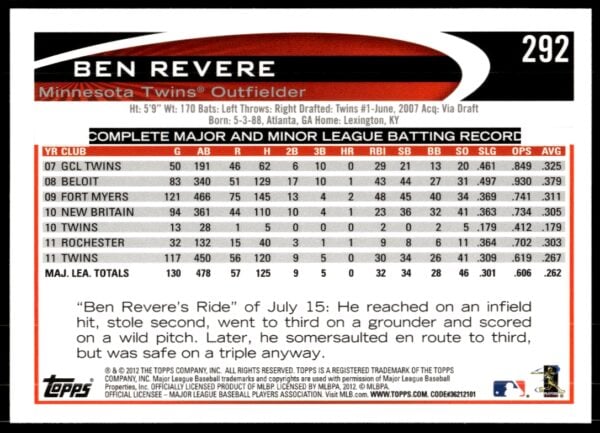 2012 Topps Ben Revere #292 (Back)