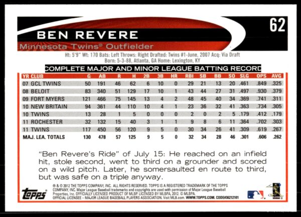 2012 Topps Ben Revere #62 (Back)