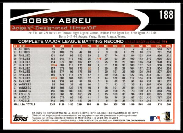 2012 Topps Bobby Abreu #188 (Back)