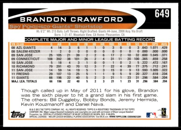 2012 Topps Brandon Crawford #649 (Back)