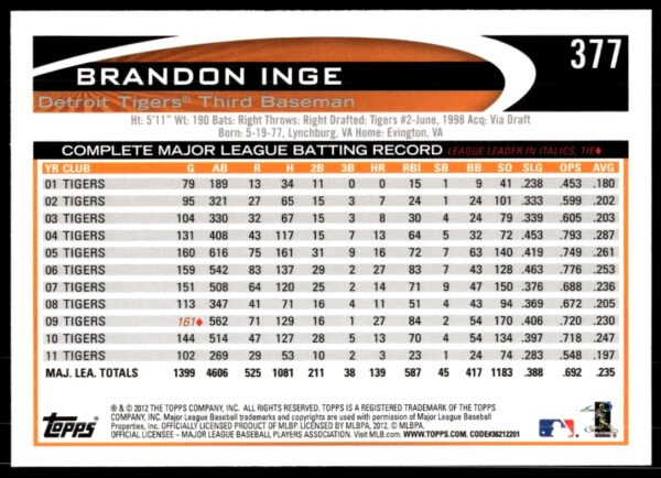 2012 Topps Brandon Inge #377 (Back)