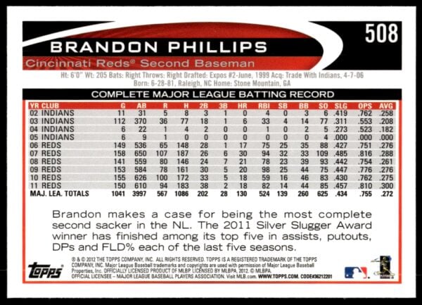 2012 Topps Brandon Phillips #508 (Back)