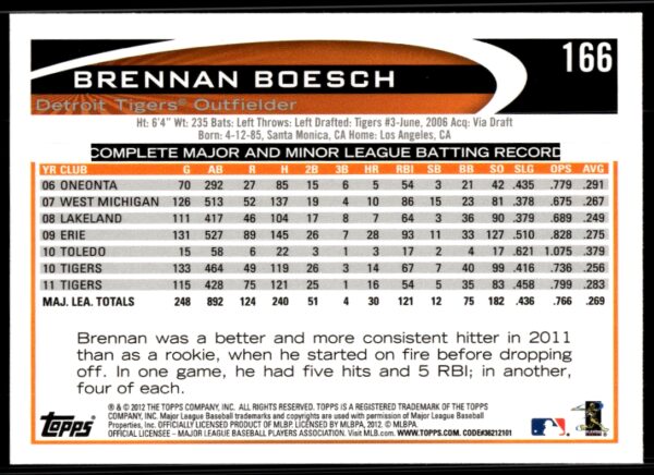 2012 Topps Brennan Boesch #166 (Back)