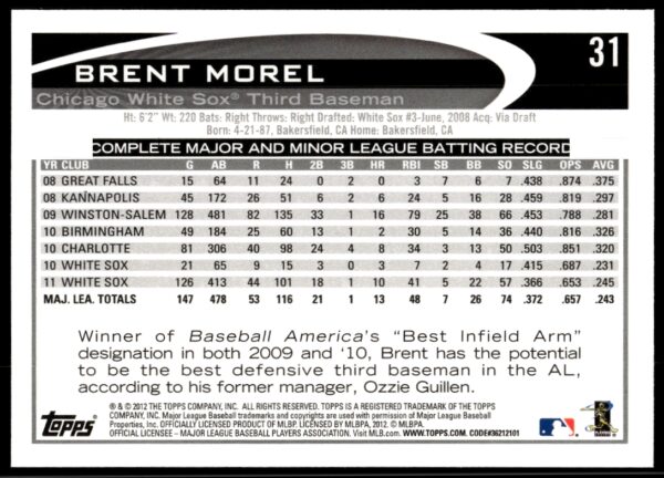 2012 Topps Brent Morel #31 (Back)