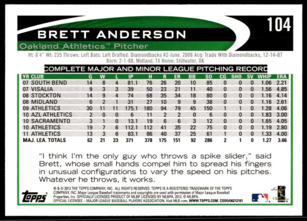 2012 Topps Brett Anderson #104 (Back)