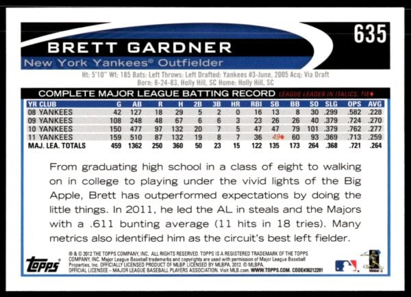 2012 Topps Brett Gardner #635 (Back)