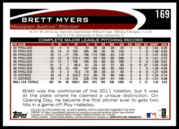 2012 Topps Brett Myers #169 (Back)