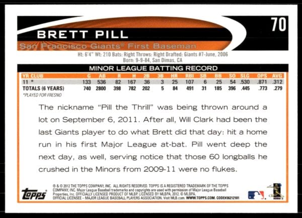 2012 Topps Brett Pill #70 (Back)