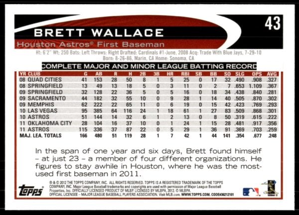 2012 Topps Brett Wallace #43 (Back)