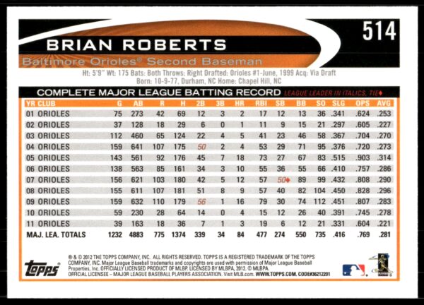 2012 Topps Brian Roberts #514 (Back)