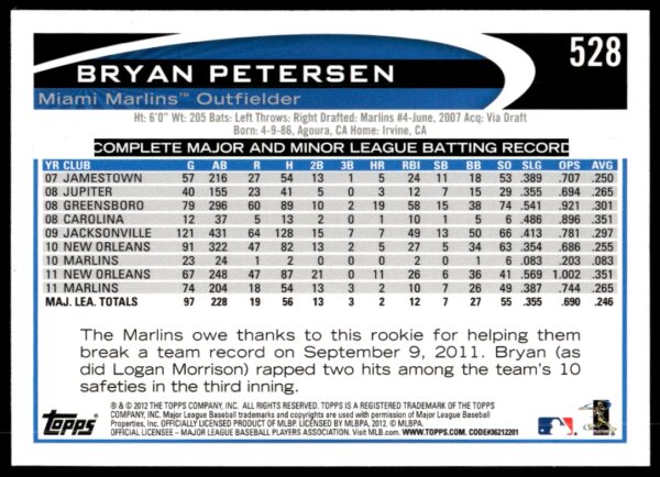 2012 Topps Bryan Petersen #528 (Back)