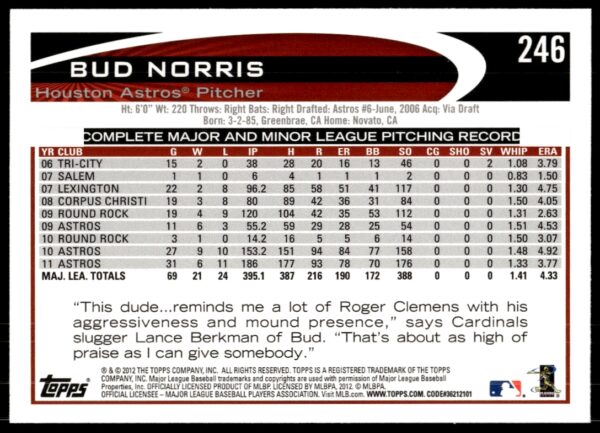 2012 Topps Bud Norris #246 (Back)