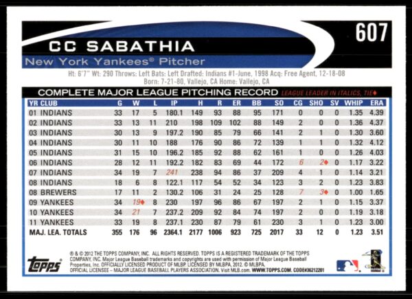 2012 Topps CC Sabathia #607 (Back)