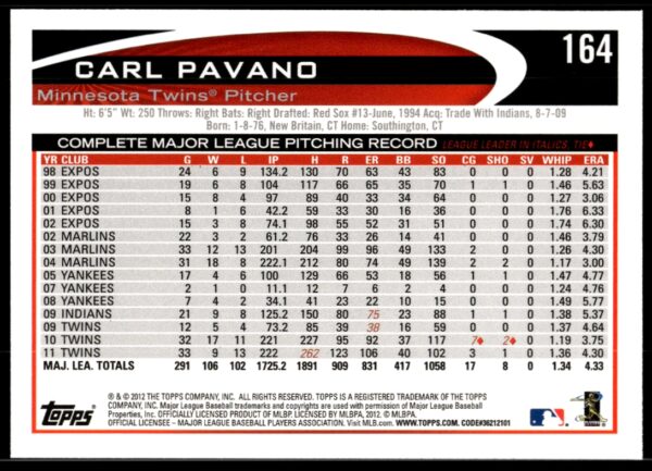 2012 Topps Carl Pavano #164 (Back)