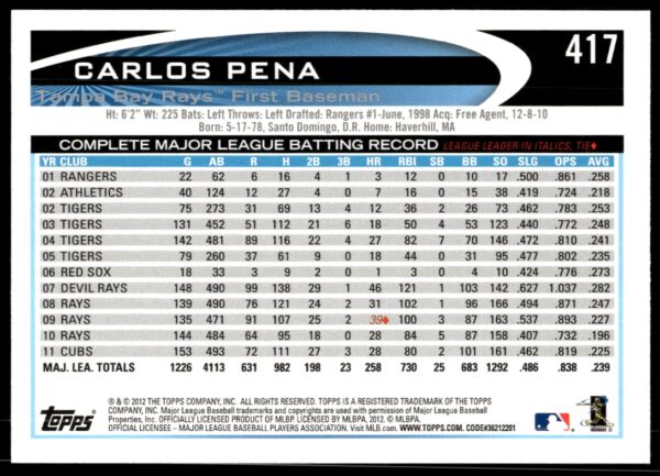 2012 Topps Carlos Pena #417 (Back)